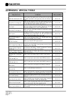 Preview for 248 page of Taylor-Dunn B0-012-10 Operation, T Roubleshooting And Replacement Parts Manual