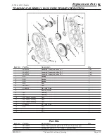 Preview for 139 page of Taylor-Dunn B0-200-00 Service And Replacement Parts Manual