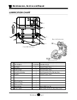 Preview for 36 page of Taylor-Dunn B0-248-48AC Operation, T Roubleshooting And Replacement Parts Manual