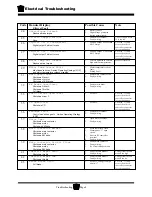 Preview for 138 page of Taylor-Dunn B0-248-48AC Operation, T Roubleshooting And Replacement Parts Manual