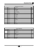 Preview for 173 page of Taylor-Dunn B0-248-48AC Operation, T Roubleshooting And Replacement Parts Manual