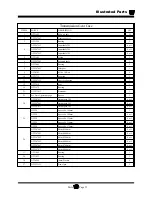 Preview for 177 page of Taylor-Dunn B0-248-48AC Operation, T Roubleshooting And Replacement Parts Manual