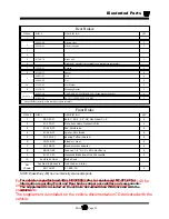 Preview for 181 page of Taylor-Dunn B0-248-48AC Operation, T Roubleshooting And Replacement Parts Manual