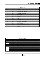 Preview for 183 page of Taylor-Dunn B0-248-48AC Operation, T Roubleshooting And Replacement Parts Manual