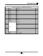 Preview for 185 page of Taylor-Dunn B0-248-48AC Operation, T Roubleshooting And Replacement Parts Manual