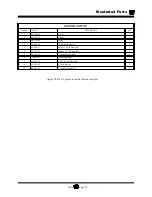 Preview for 187 page of Taylor-Dunn B0-248-48AC Operation, T Roubleshooting And Replacement Parts Manual