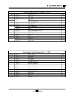 Preview for 191 page of Taylor-Dunn B0-248-48AC Operation, T Roubleshooting And Replacement Parts Manual