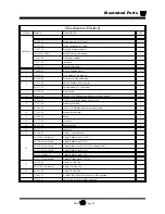 Preview for 195 page of Taylor-Dunn B0-248-48AC Operation, T Roubleshooting And Replacement Parts Manual