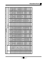 Preview for 199 page of Taylor-Dunn B0-248-48AC Operation, T Roubleshooting And Replacement Parts Manual