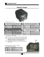 Preview for 202 page of Taylor-Dunn B0-248-48AC Operation, T Roubleshooting And Replacement Parts Manual