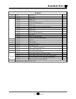 Preview for 205 page of Taylor-Dunn B0-248-48AC Operation, T Roubleshooting And Replacement Parts Manual