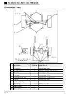 Preview for 32 page of Taylor-Dunn ET-015-00 Operation, T Roubleshooting And Replacement Parts Manual