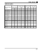 Preview for 79 page of Taylor-Dunn ET-015-00 Operation, T Roubleshooting And Replacement Parts Manual