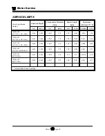 Preview for 74 page of Taylor-Dunn MB-238-00 Operation, T Roubleshooting And Replacement Parts Manual