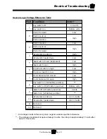 Preview for 147 page of Taylor-Dunn MB-238-00 Operation, T Roubleshooting And Replacement Parts Manual