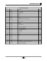 Preview for 153 page of Taylor-Dunn MB-238-00 Operation, T Roubleshooting And Replacement Parts Manual