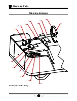 Preview for 154 page of Taylor-Dunn MB-238-00 Operation, T Roubleshooting And Replacement Parts Manual