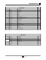 Preview for 163 page of Taylor-Dunn MB-238-00 Operation, T Roubleshooting And Replacement Parts Manual