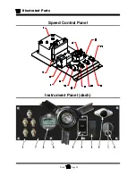 Preview for 172 page of Taylor-Dunn MB-238-00 Operation, T Roubleshooting And Replacement Parts Manual