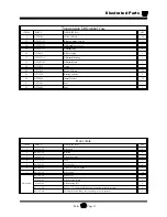 Preview for 199 page of Taylor-Dunn R 380-36 Operator'S And Service Manual