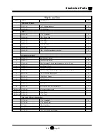 Preview for 215 page of Taylor-Dunn R 380-36 Operator'S And Service Manual