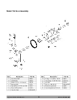 Preview for 10 page of Taylor 702 Operating Instructions Manual