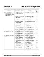 Preview for 25 page of Taylor 702 Operating Instructions Manual