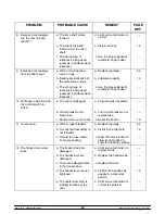 Preview for 27 page of Taylor 702 Operating Instructions Manual