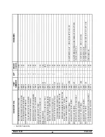 Preview for 45 page of Taylor C300 NP Original Operating Instructions