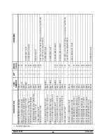 Preview for 47 page of Taylor C300 NP Original Operating Instructions