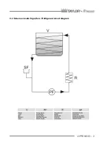 Preview for 30 page of Taylor Frigomat CH02 Series Instructions And Warnings For Installation And Use