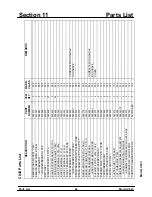 Preview for 48 page of Taylor Model C043 Operating Instructions Manual
