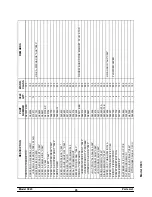 Preview for 49 page of Taylor Model C043 Operating Instructions Manual