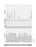 Preview for 50 page of Taylor Model C043 Operating Instructions Manual