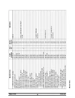 Preview for 51 page of Taylor Model C043 Operating Instructions Manual