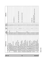 Preview for 52 page of Taylor Model C043 Operating Instructions Manual