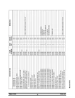 Preview for 55 page of Taylor Model C043 Operating Instructions Manual