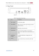 Preview for 15 page of TBK vision TBK-NVR2100 Series User Manual