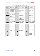 Preview for 53 page of TBK vision TBK-NVR2100 Series User Manual