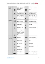 Preview for 75 page of TBK vision TBK-NVR2100 Series User Manual