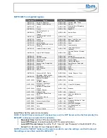 Preview for 9 page of TBM MPL027P PT User Manual