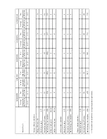 Preview for 32 page of TCF ANL020 Installation Manual