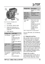 Preview for 13 page of TCF TXP Series Operating And Assembly Instructions Manual