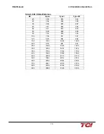 Preview for 20 page of TCi HarmonicGuard HGL Series Installation, Operation And Maintenance Manual