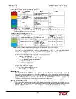 Preview for 31 page of TCi HarmonicGuard HGL Series Installation, Operation And Maintenance Manual