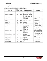 Preview for 34 page of TCi HarmonicGuard HGL Series Installation, Operation And Maintenance Manual