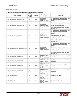 Preview for 35 page of TCi HarmonicGuard HGL Series Installation, Operation And Maintenance Manual