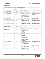 Preview for 36 page of TCi HarmonicGuard HGL Series Installation, Operation And Maintenance Manual