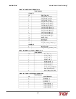 Preview for 37 page of TCi HarmonicGuard HGL Series Installation, Operation And Maintenance Manual