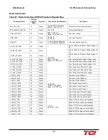 Preview for 38 page of TCi HarmonicGuard HGL Series Installation, Operation And Maintenance Manual